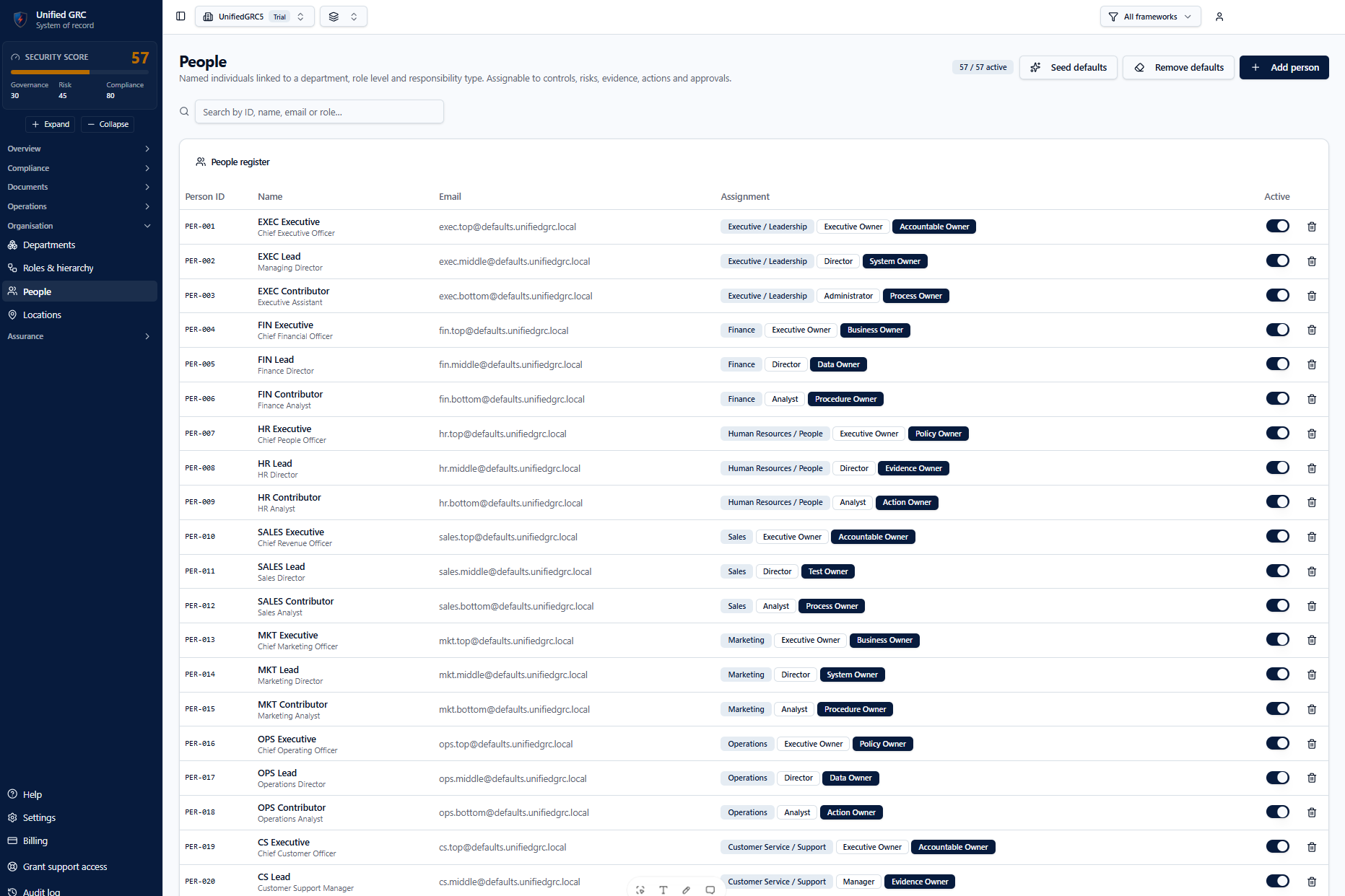 Departments, roles, people & locations
