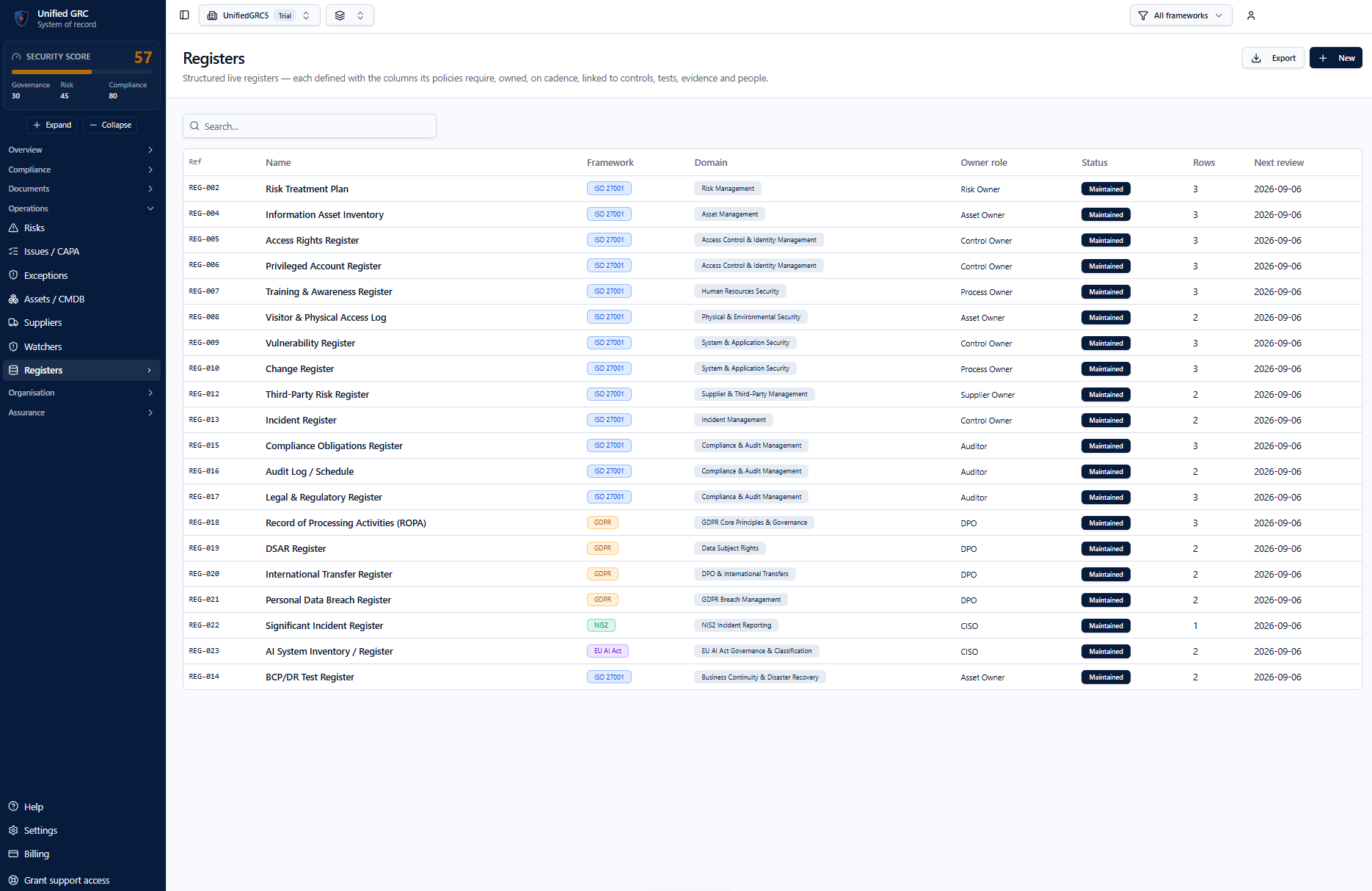 Registers