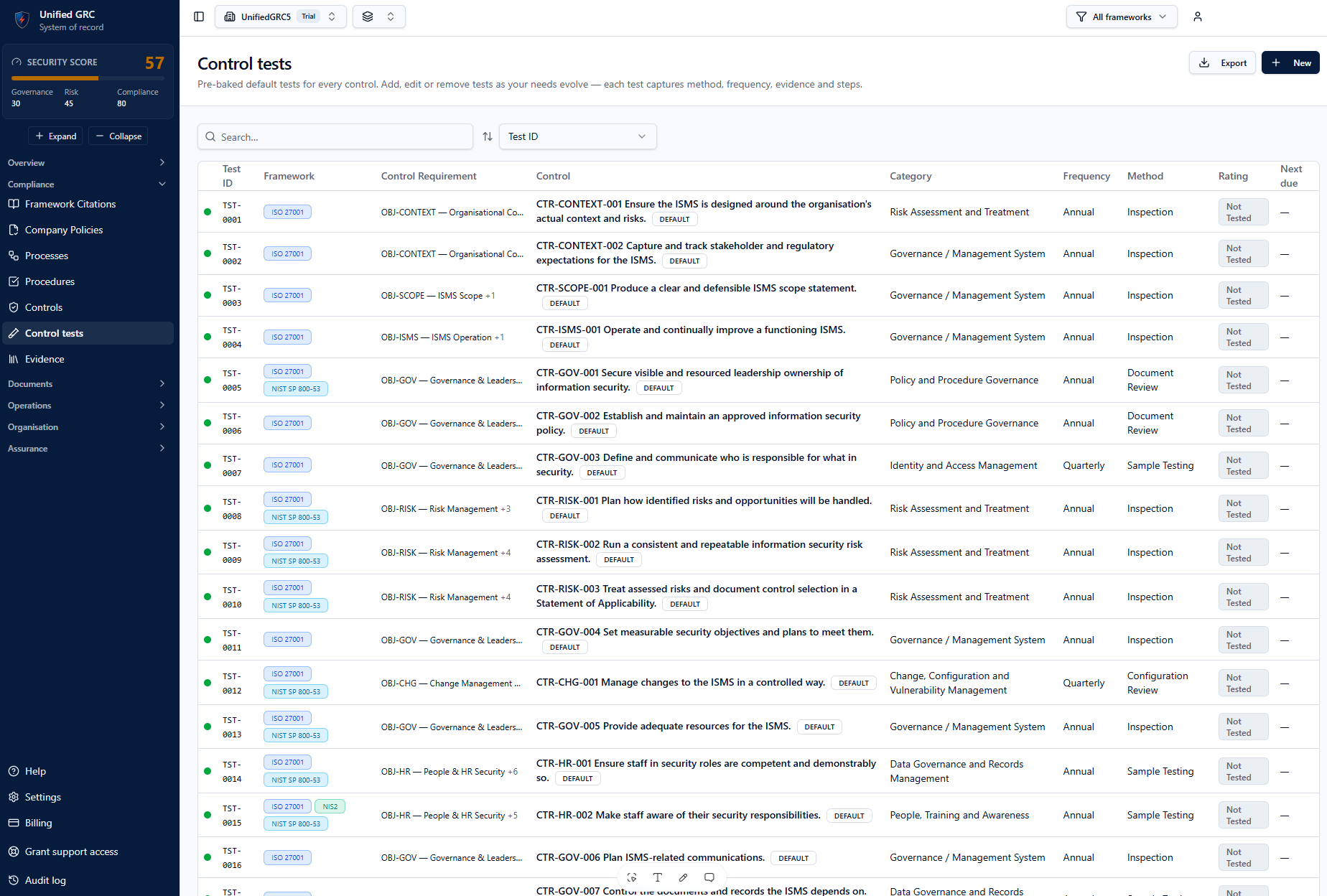 Pre-baked control tests with framework, method, frequency and rating